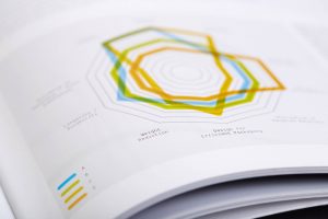 Furniture Design book- Sustainable design chart detail